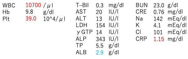 血液検査データ
